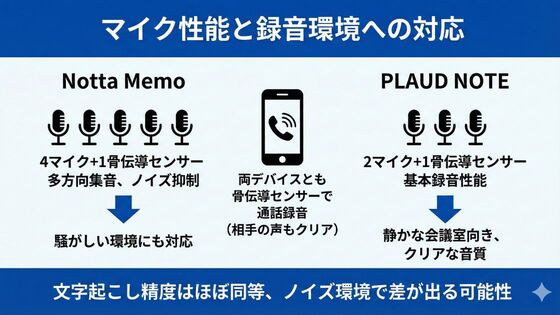 Notta MemoとPLAUD NOTEを比較する際の重要なポイント
