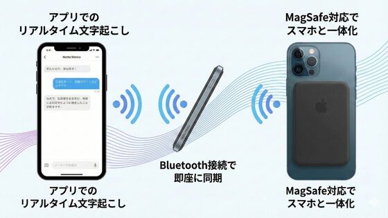 Notta Memoの価格を左右するスマホアプリとの連携