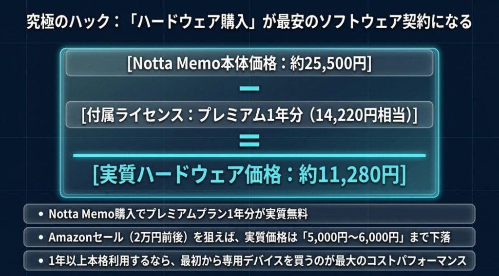 Notta Memo（ハードウェア）の気になる価格と購入方法