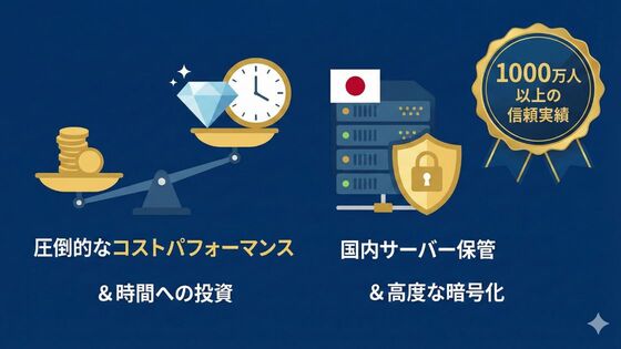 Notta Memoの価格を比較してわかるコストパフォーマンス