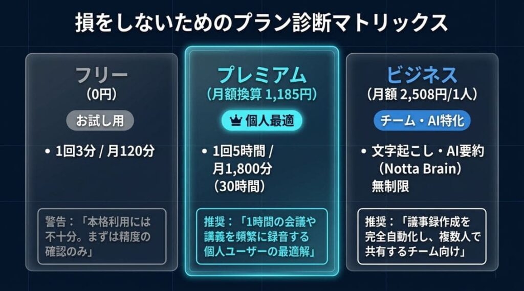 プラン別：あなたに最適なのはどれ？