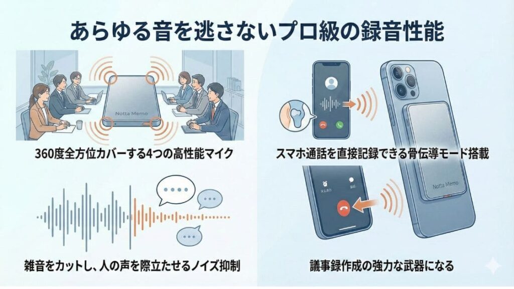 会議で活躍するNotta Memoのマイク性能