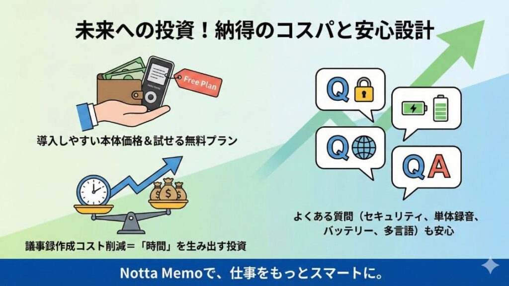 他の製品と比較したNotta Memoのコスパ