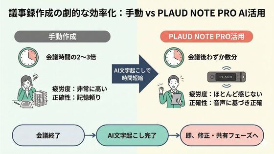 plaud note proでオンライン会議を録音する手順
