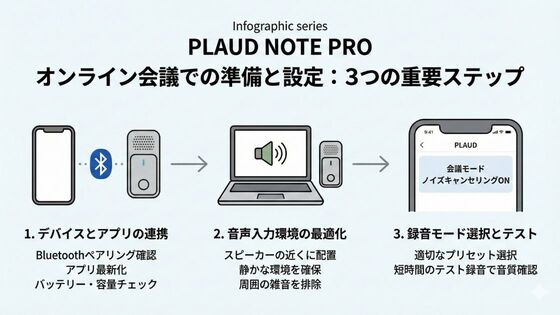 plaud-note-pro-online-meeting