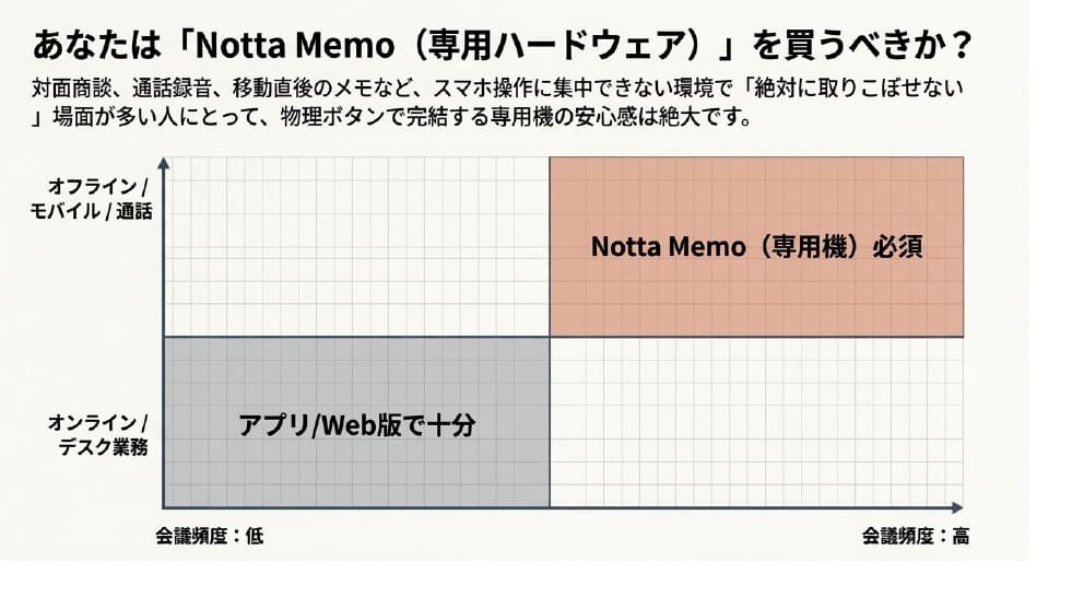 Notta Memo 無料体験の後に有料移行すべき人 買うべき人を判断
