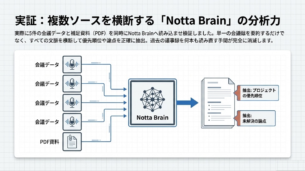 Notta Memo 無料体験を正直レビュー 実際に使って検証した結果