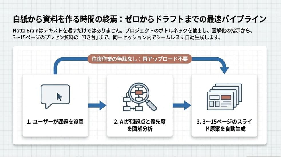 Notta Memo 無料体験で分かったメリット 使う価値がある人の共通点