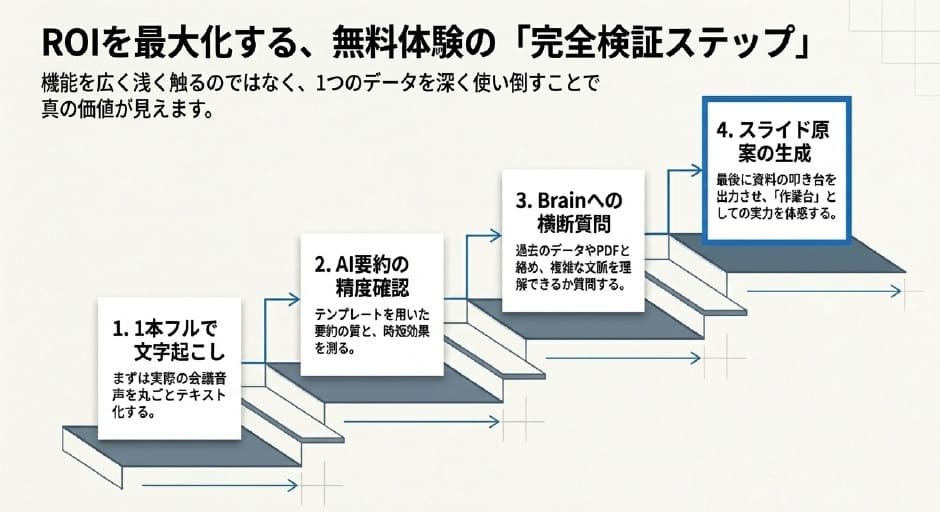 Notta Memo 無料体験の始め方 申し込み前に確認したいポイント