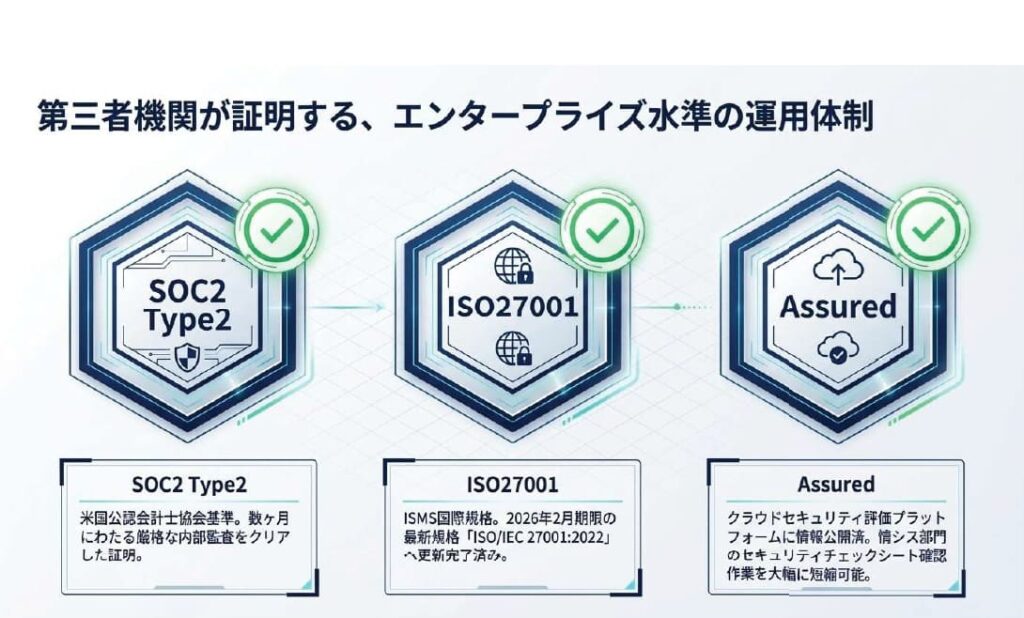 なぜNottaは安全と言える？情報漏洩を防ぐ3つの強力な理由