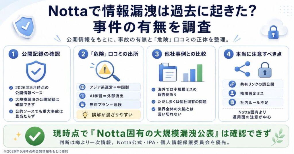 Nottaで情報漏洩は過去に起きた?事件の有無を調査