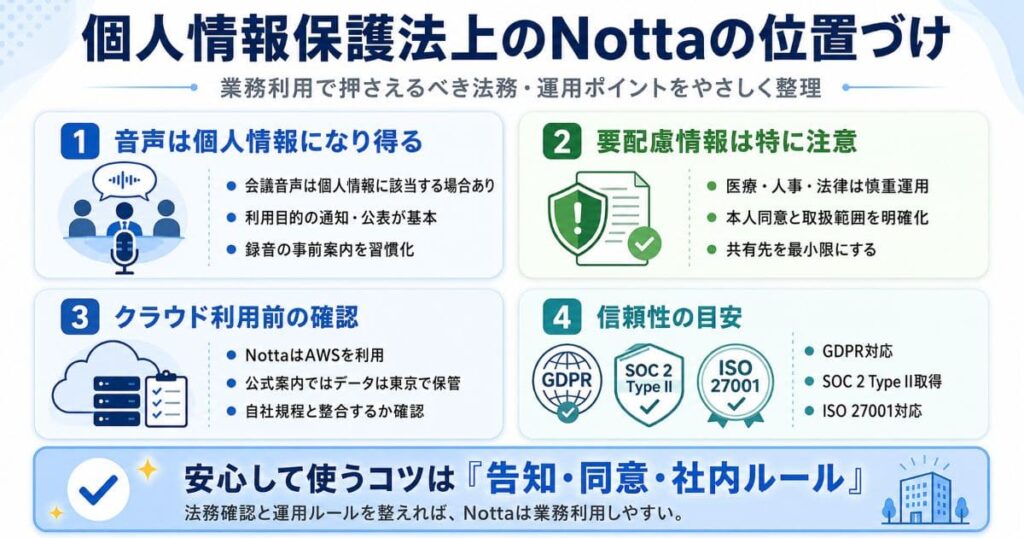 個人情報保護法上のNottaの位置づけ