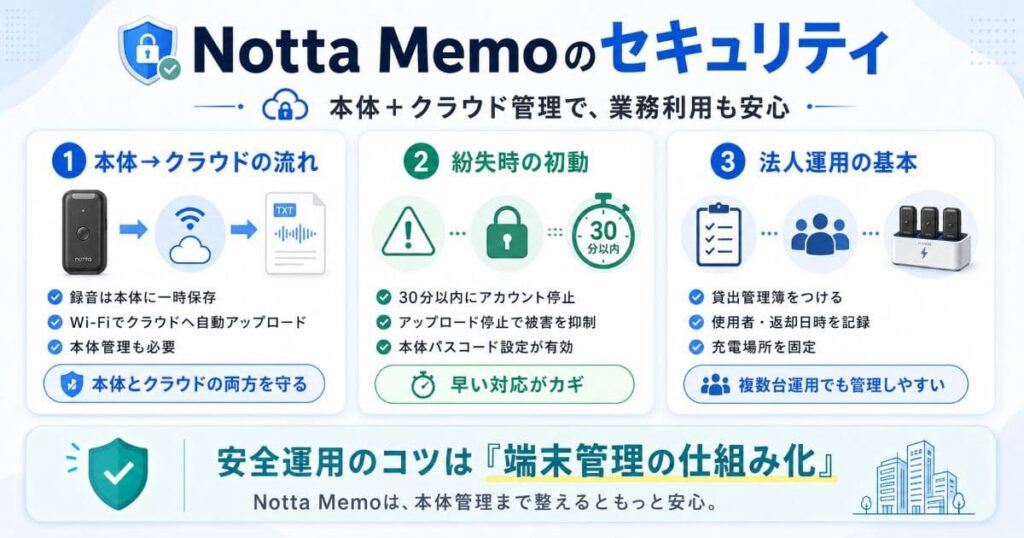 Notta Memo(専用デバイス)のセキュリティ