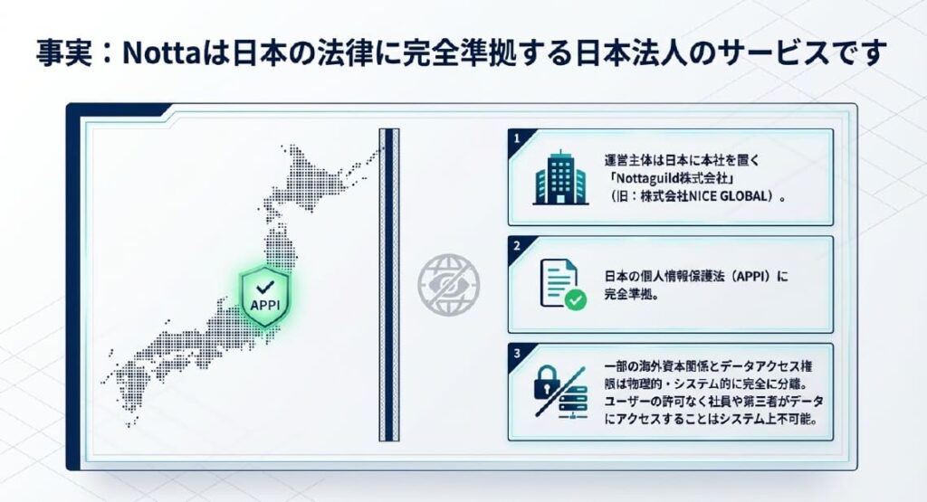 中国系の噂は本当？Nottaの運営会社の信頼性をチェック