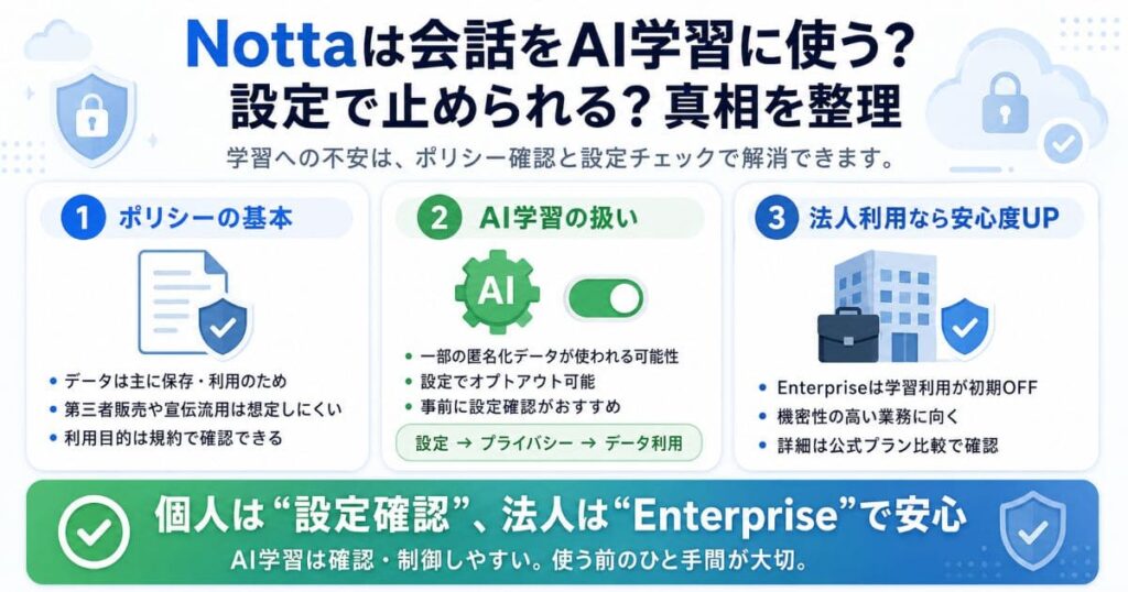 Nottaがあなたの会話をAI学習に使う?真相