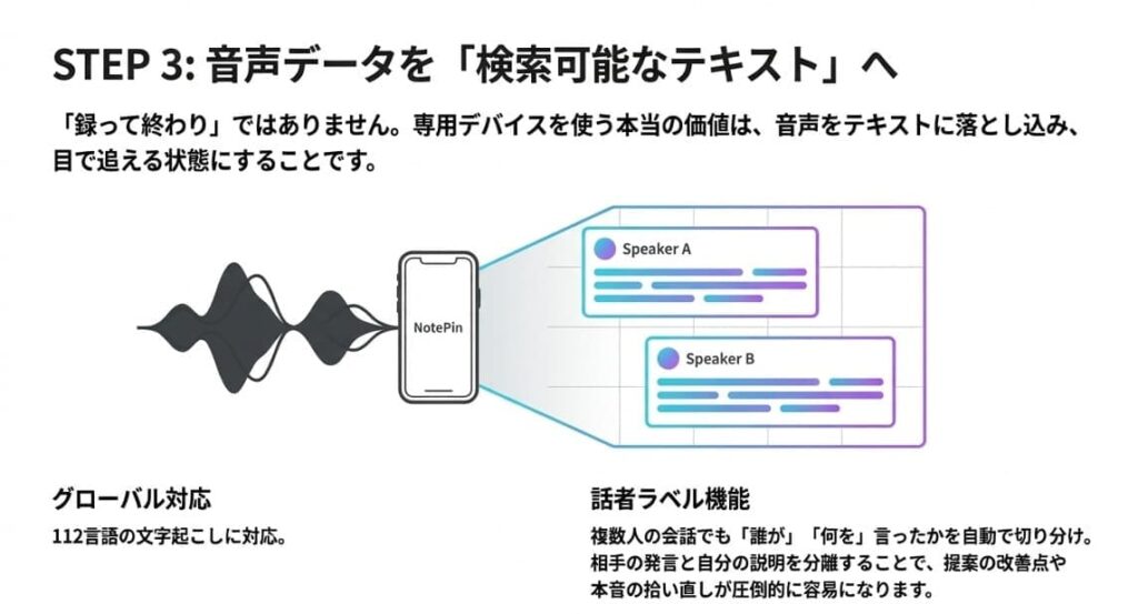 Plaud NotePinを便利に使うコツ