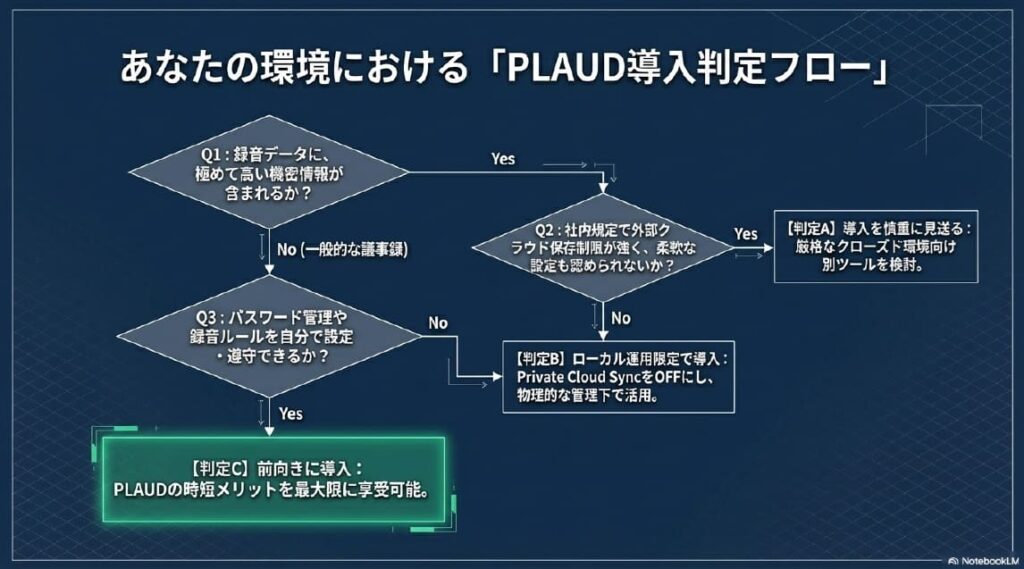 plaud Note Proはどんな人に向いている？