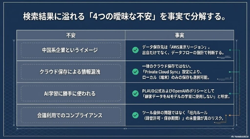 plaudが危険と言われる主な理由
