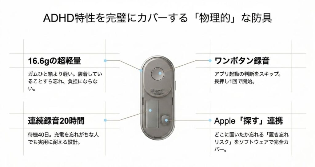 ADHDの議事録にはAIアプリではなく「物理デバイス」Plaud NotePinが必要な4つの理由