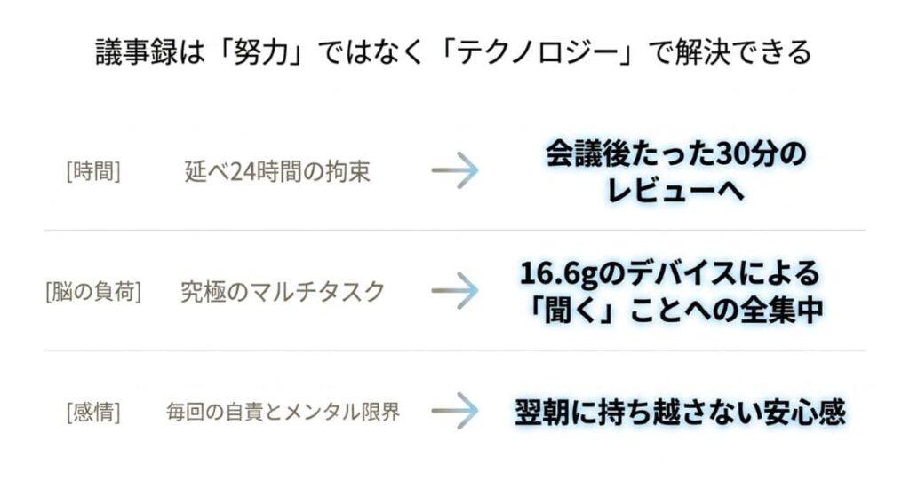 議事録3日が30分に！ADHDの会議負担をPlaud NotePinで1/10に圧縮した時短の金額換算