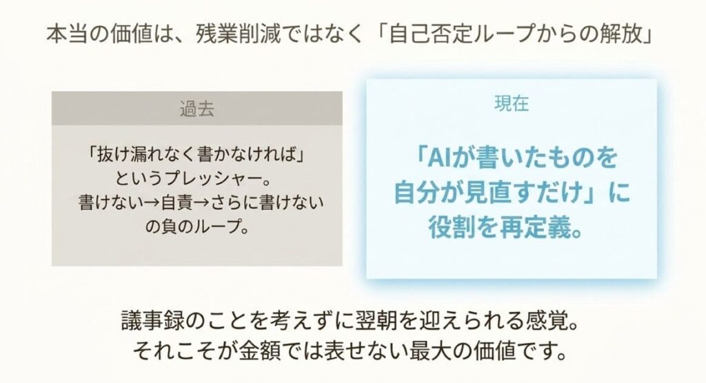 真の価値は残業削減ではなく"自己否定ループ"からの解放にある