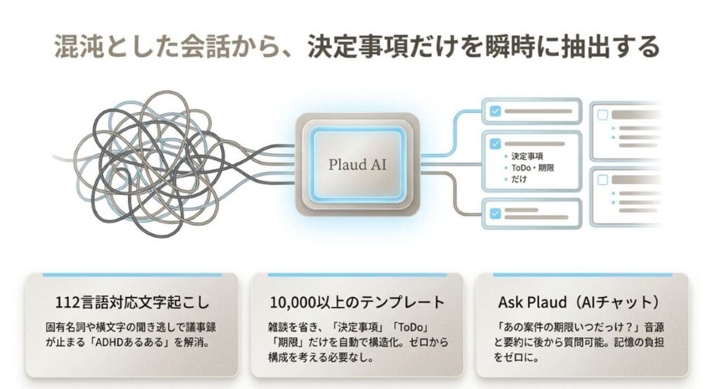 ADHDが議事録を書けないのは当然だった！AI文字起こしが必要な5つの脳科学的理由