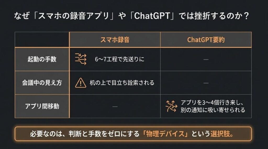 スマホ録音アプリは起動・保存・整理の手数が多くて続かない