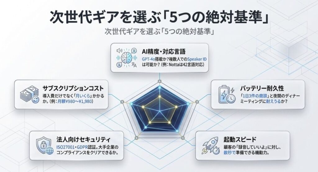 商談の録音・文字起こし用ボイスレコーダーの選び方5つのポイント