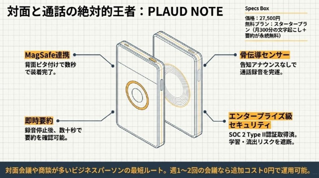 後悔しにくい安いAIボイスレコーダーの選び方7つのポイント