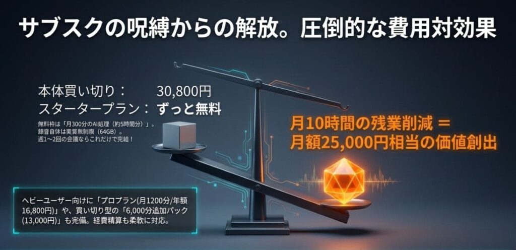 Plaud Note Proの料金プラン！スタータープラン無料で月300分のAI処理が付属