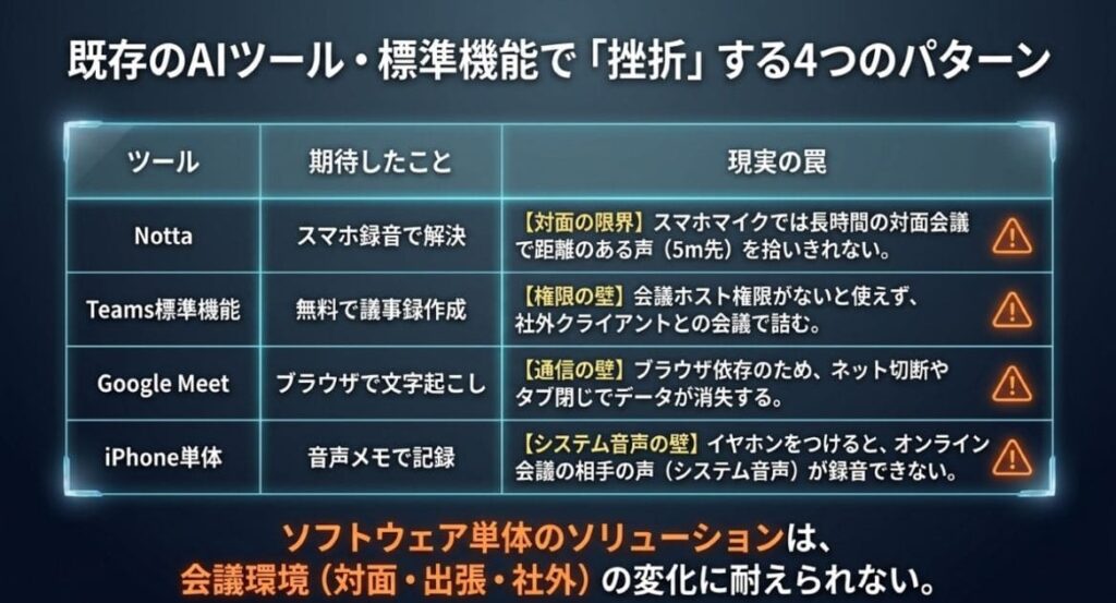 英語会議で議事録が書けない4つの原因