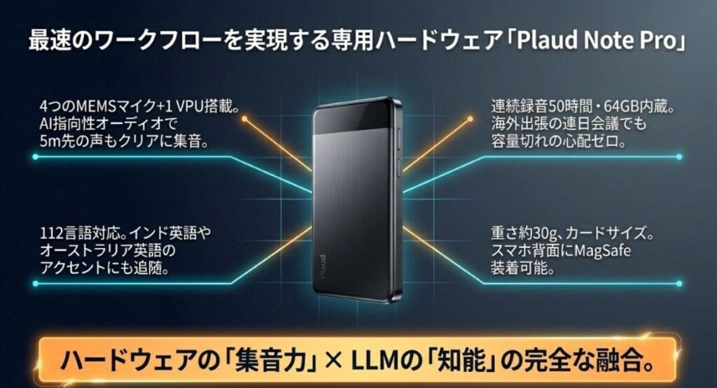 Plaud Note Proが英語会議の議事録AIとして強い3つの理由