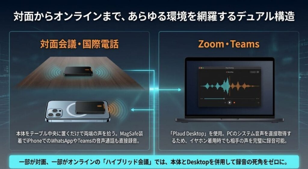 Zoom・Teams・Google Meetはどう録音する？英語オンライン会議の使い分け