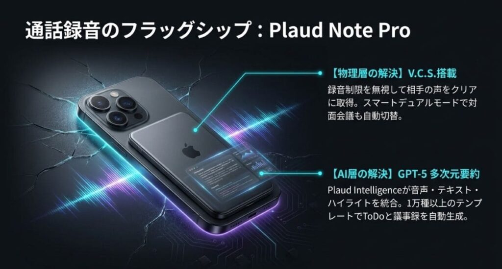 iPhone通話録音対応AIガジェット5機種を徹底比較｜Plaud Note Pro／Note／NotePin S／NotePin／Notta Memo