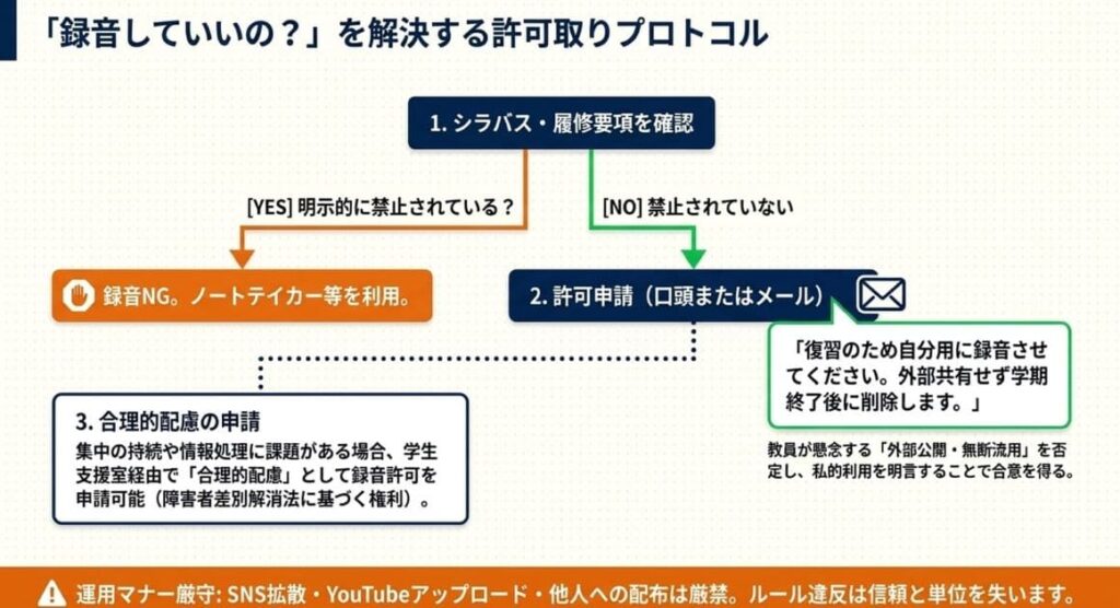 STEP1. シラバス・履修要項で禁止事項を確認する