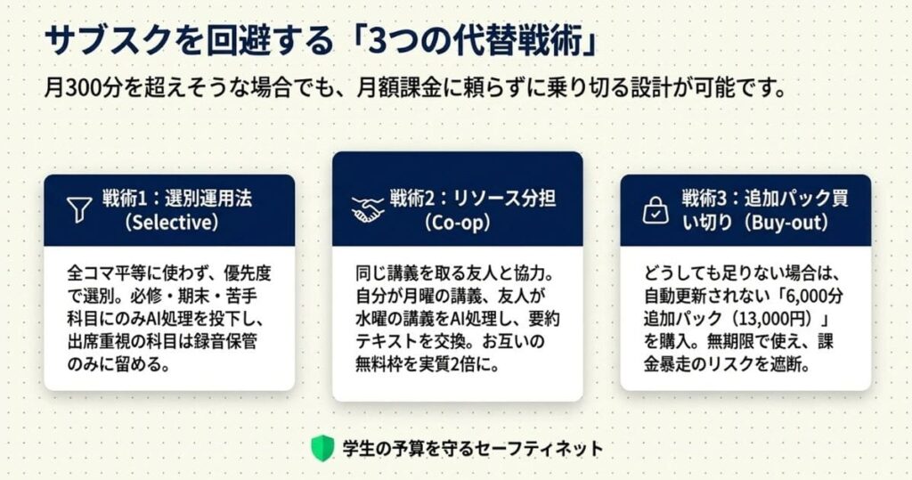 代替2. 重要講義だけAI処理する「選別運用法」