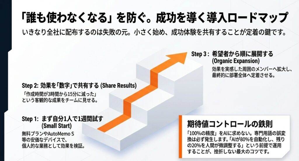 議事録AI効率化でよくある失敗パターンと回避策