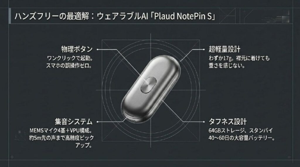 Plaud NotePin Sを1位に推す理由【1人で議事録と会議を両立する有力な選択肢】
