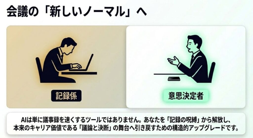 AIツールなら「聞く×書く×考える」から「考えるだけ」に集中できる