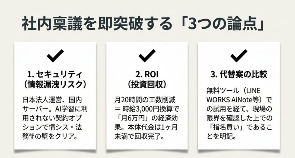 【稟議突破】会議の文字起こし自動おすすめを会社に導入提案する3つのチェックリスト