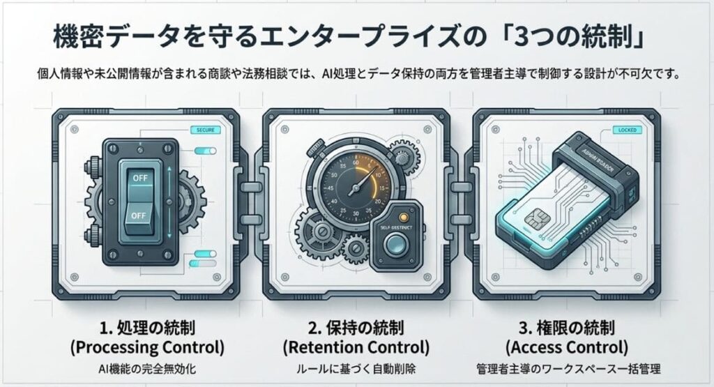 notta ai学習なしとAI機能の無効化は何が違うのか
