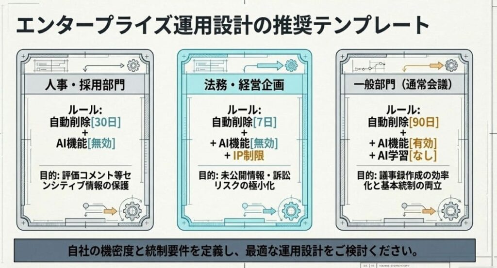 notta ai学習なしでもエンタープライズを選ぶ価値がある業務シーン