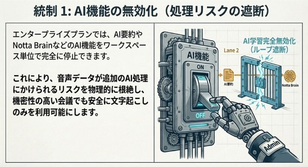 notta ai学習なしでリスクを抑えたいときの判断軸