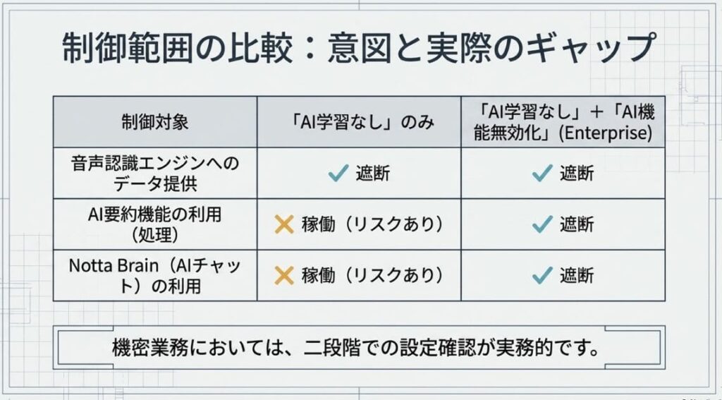 自動削除の解説