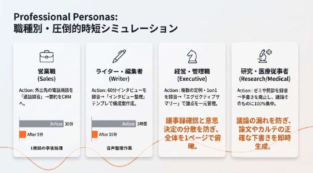 Notta Memo 使い方 設定方法×職種別活用シナリオで1日の業務が変わる