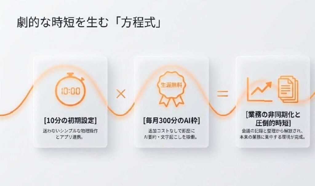 結論：Notta Memo 使い方 設定方法は「10分の初期設定＋300分の無料枠」で最短ロードマップが完成