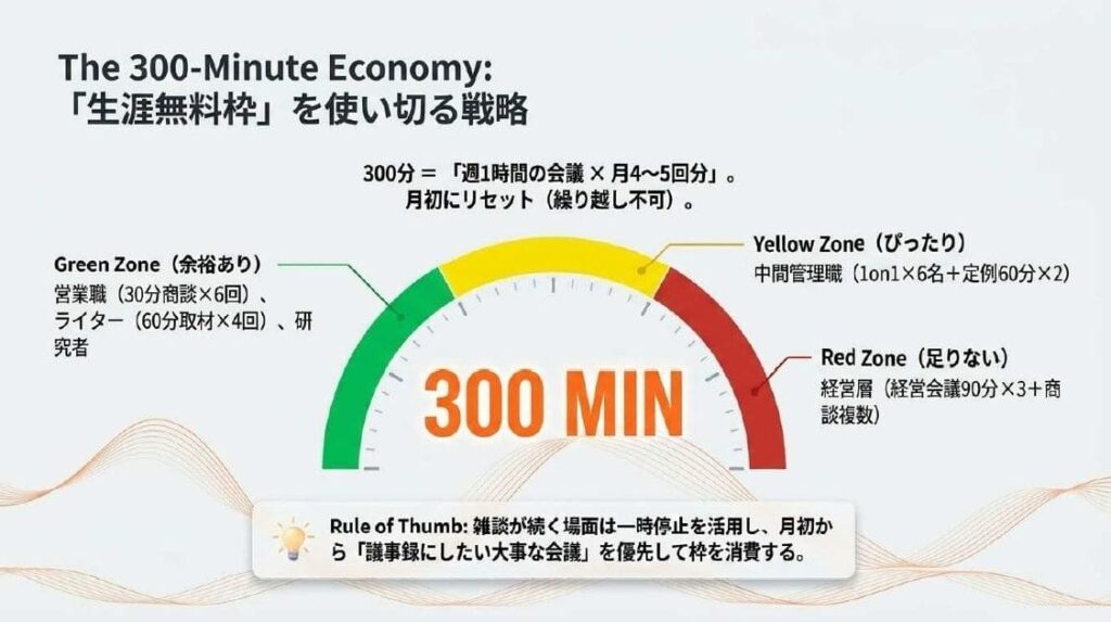 Notta Memo 使い方 設定方法の決め手！300分スタータープランを使い切る戦略