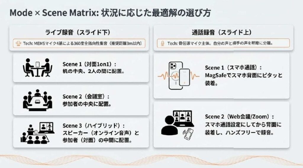 Notta Memo 使い方 設定方法のコツ！2つの録音モードを使い分ける