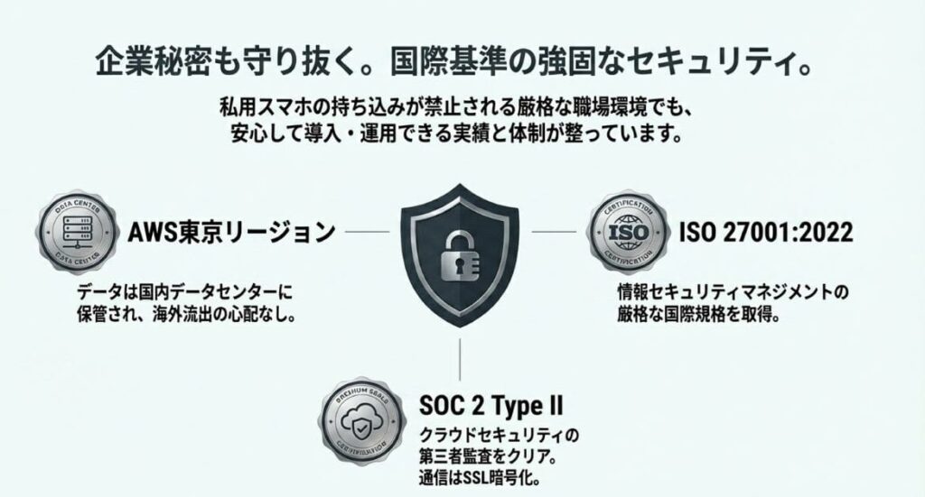 Notta Memoのセキュリティは大丈夫？録音データの安全性を確認
