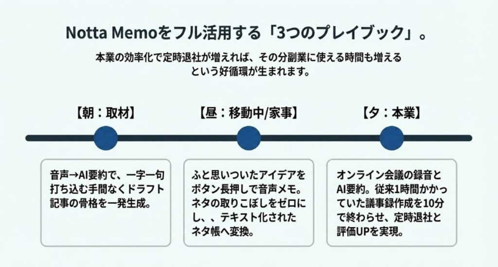 副業ライターが実践！Notta Memo 3つの活用術